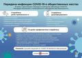 Передача инфекции COVID-19
